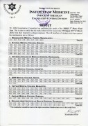 Result of MBBS 3rd Phase 5th Year and Final Year Supplementary and Regular exam